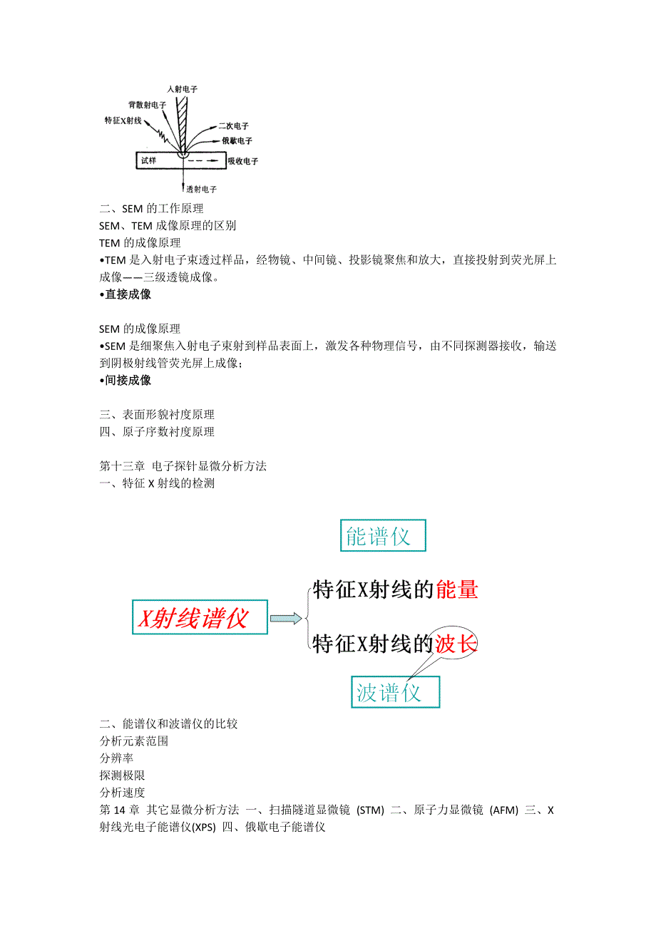 《材料近代分析方法》总复习.docx_第4页