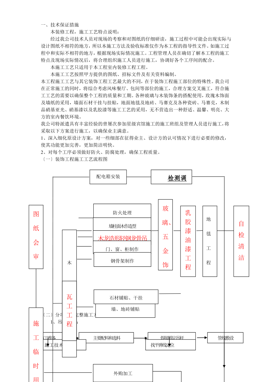 省会议中心（风味餐厅）_第3页