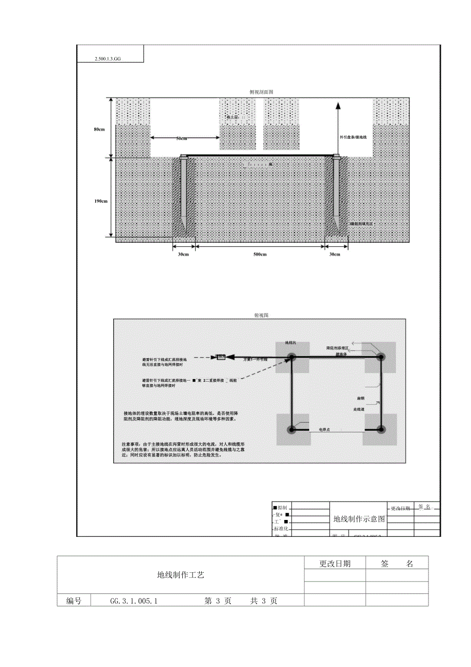 地线制作工艺_第3页