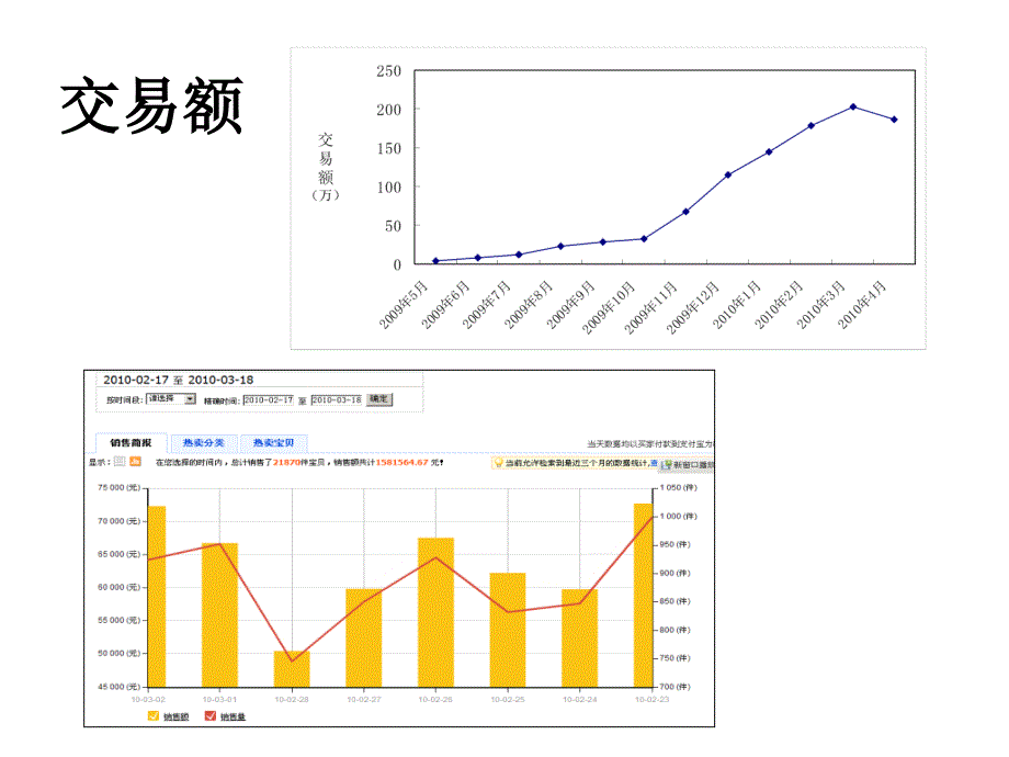 一年5皇冠C店模式分析_第3页