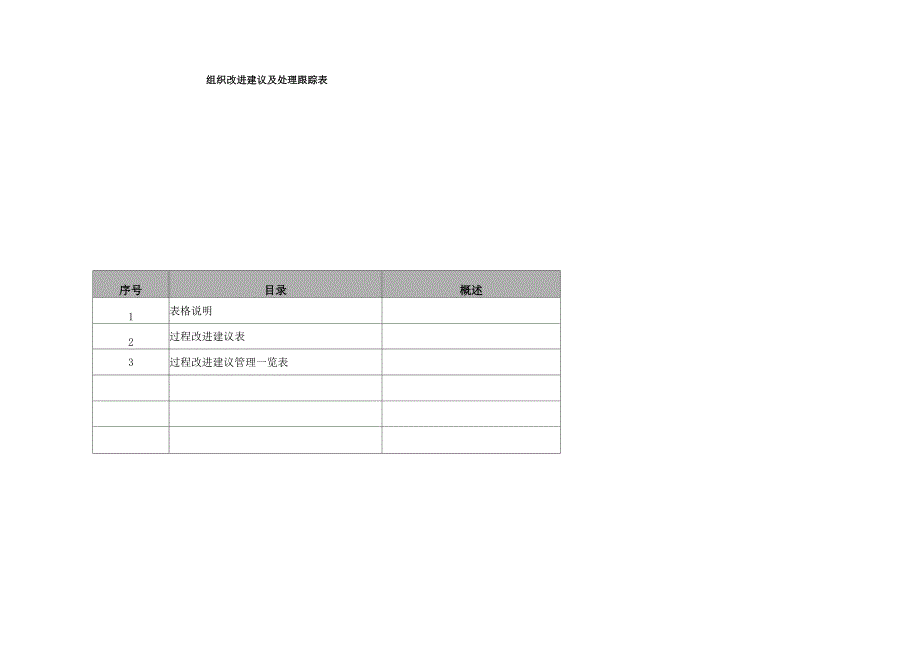 附录2 过程改进建议及处理跟踪表_第1页