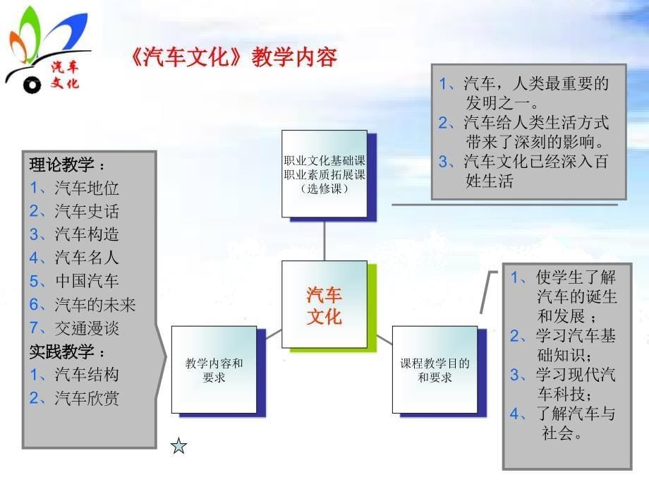 汽车文化说课_第5页