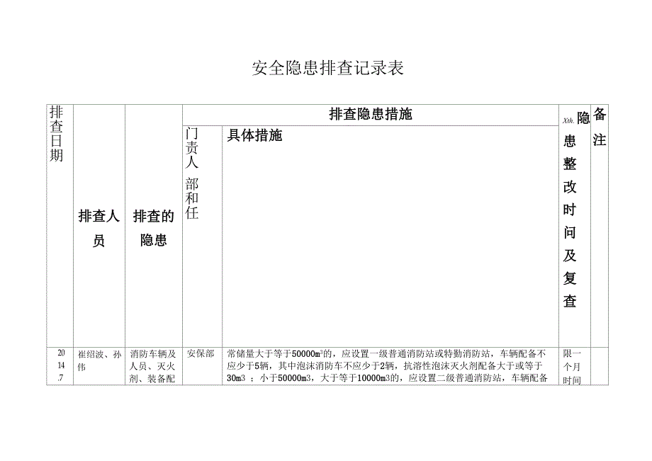 安全隐患排查记录表_第1页