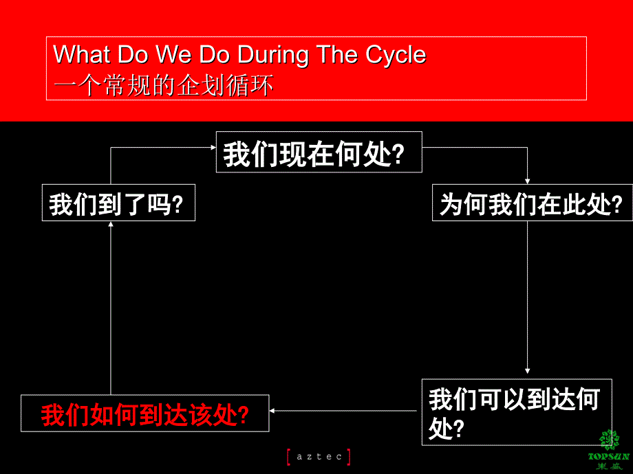 《盖天力CF策略及表现提案》_第4页