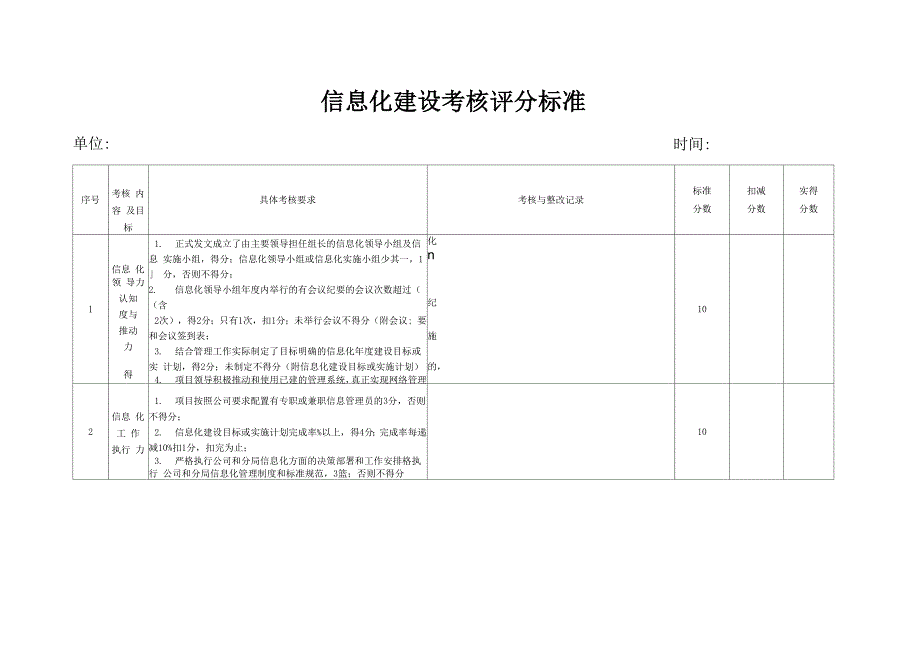 施工项目信息化建设工作考核记录表_第1页