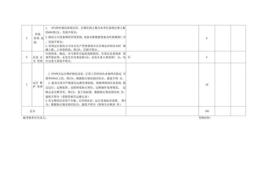 施工项目信息化建设工作考核记录表_第3页