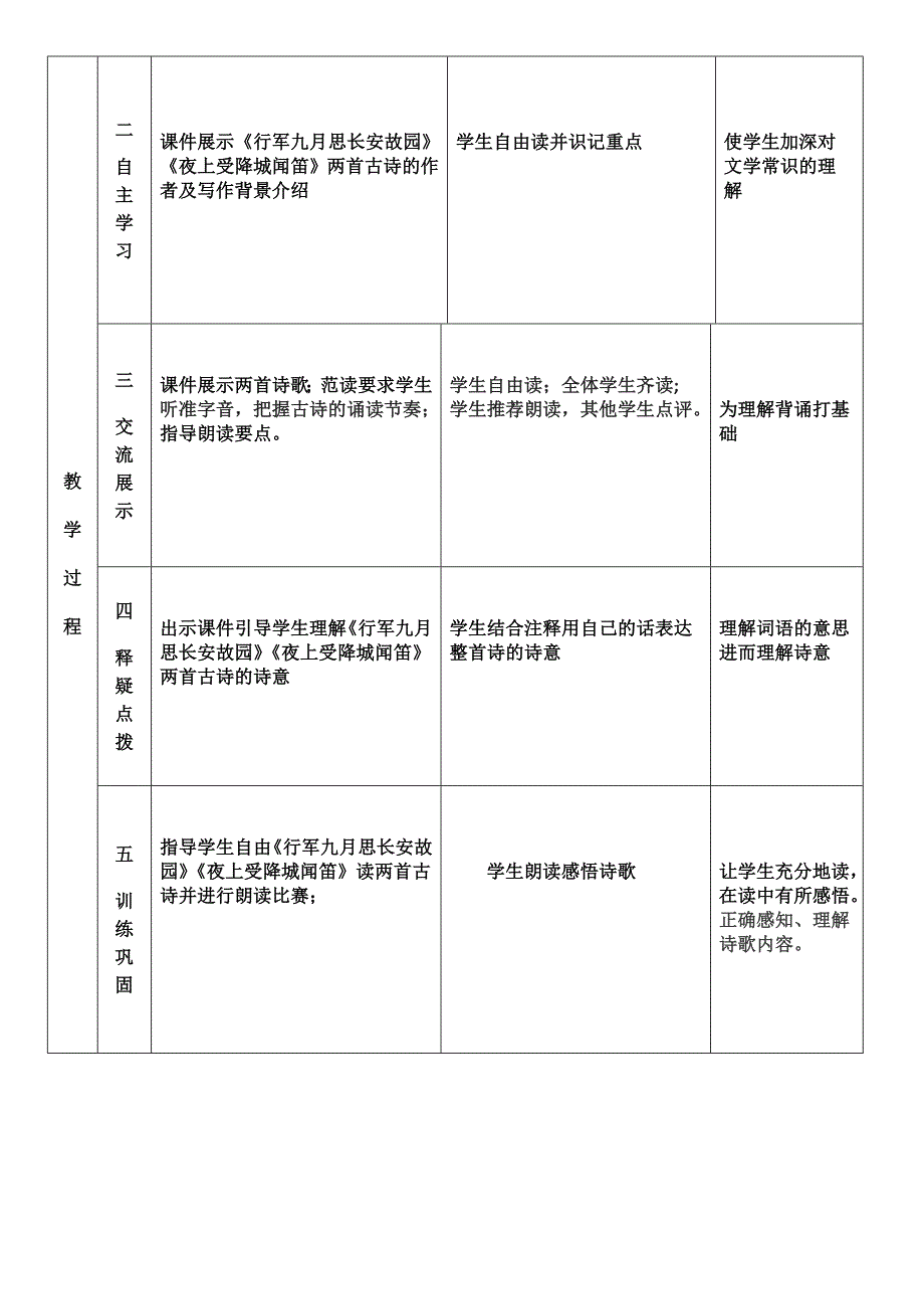 铜都中学“15+30六环节”课堂教学模式导学案.docx_第2页