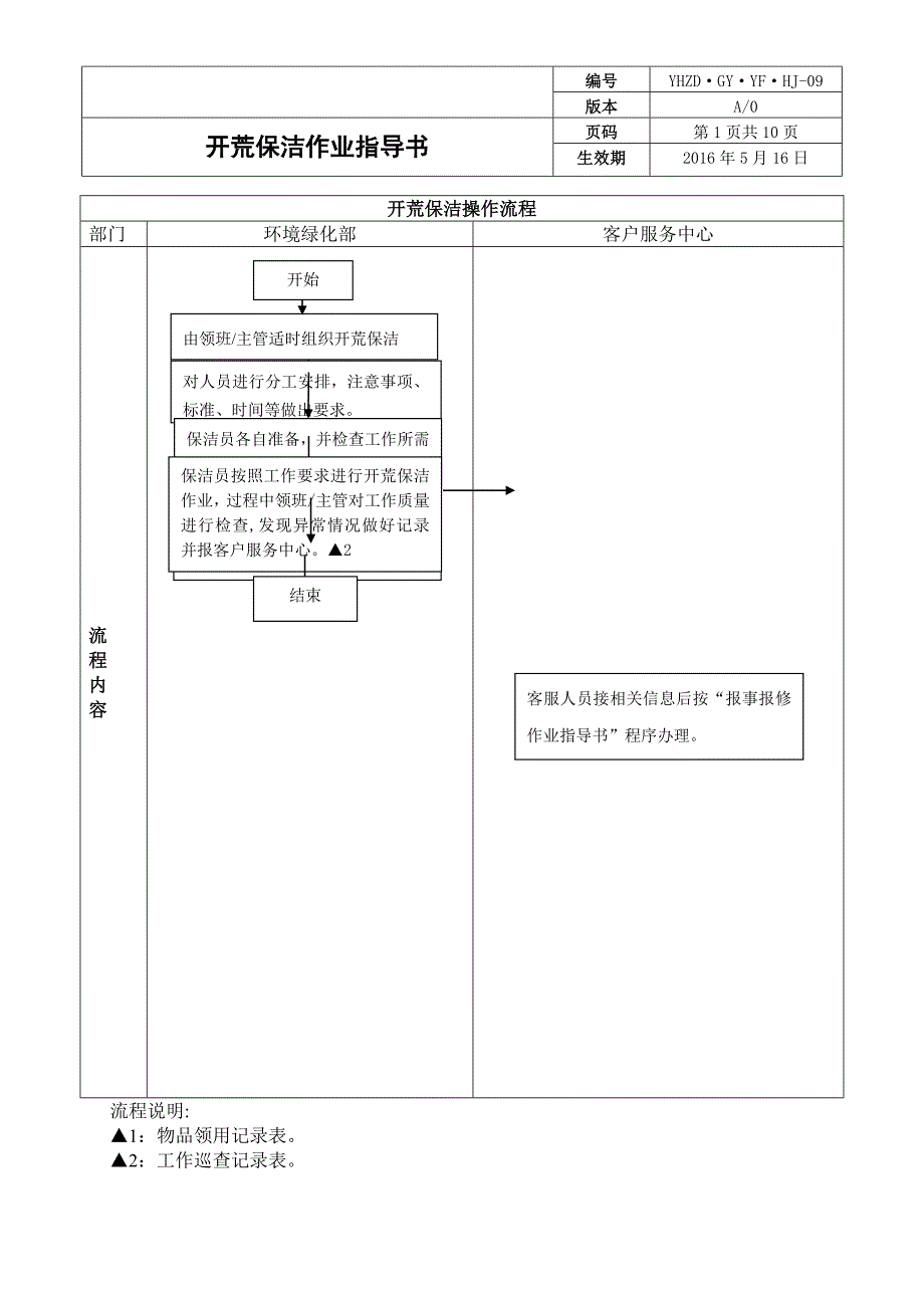 开荒保洁作业指导书_第2页