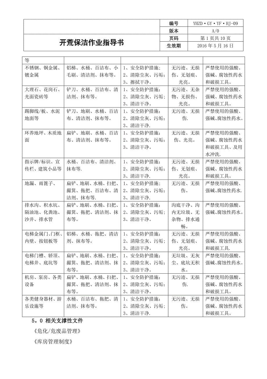 开荒保洁作业指导书_第5页