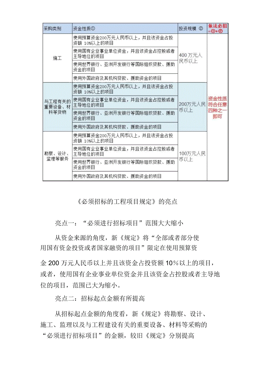 《必须招标的工程项目规定》_第3页