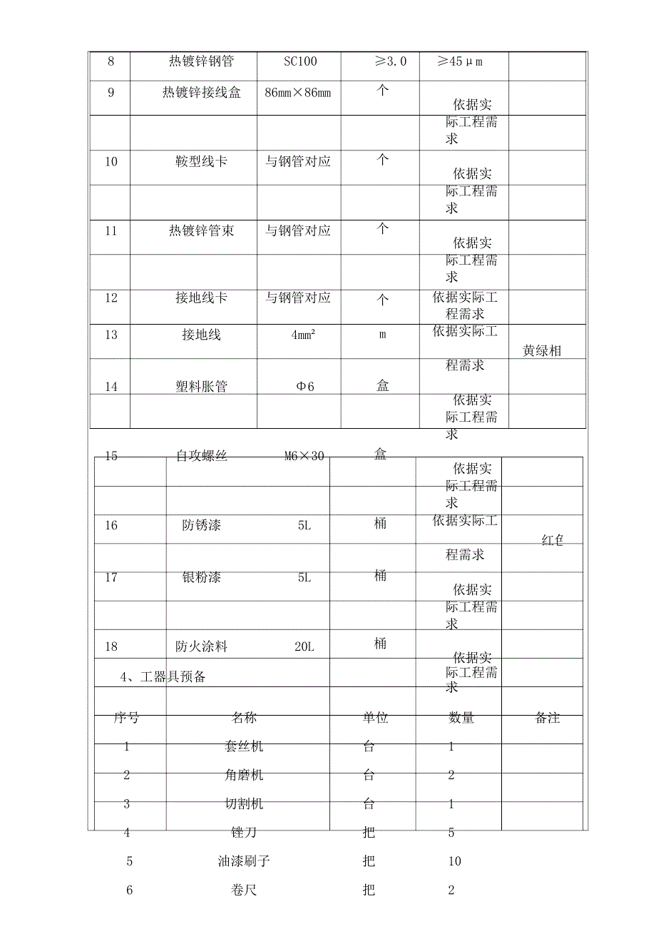 明配热镀锌钢管敷设技术交底_第2页