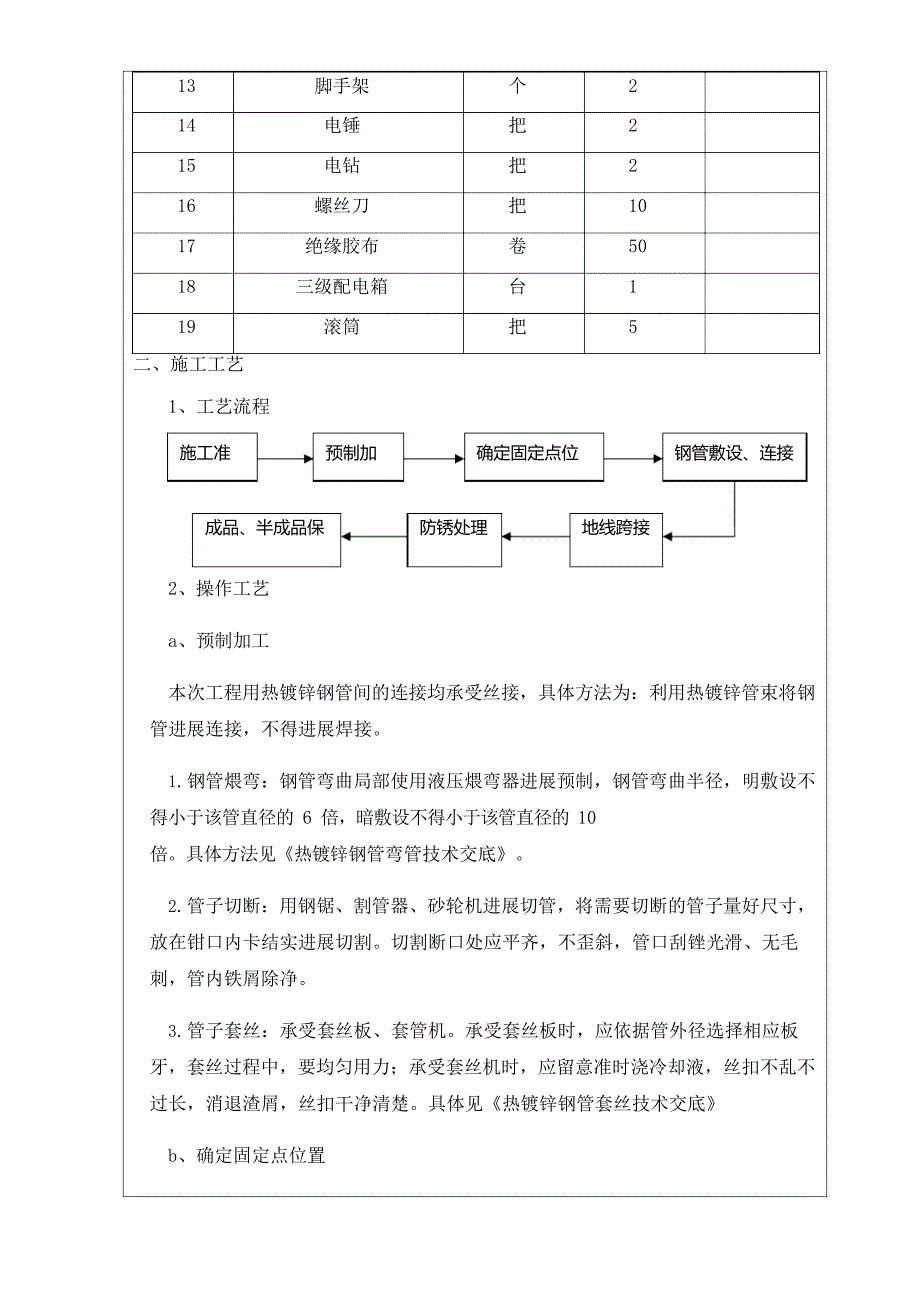 明配热镀锌钢管敷设技术交底_第4页