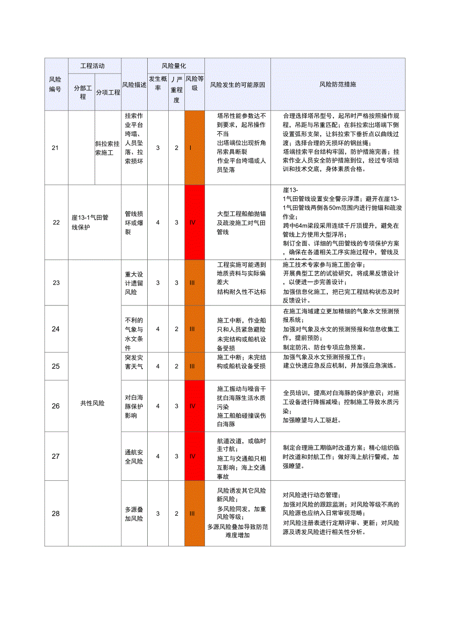 HSE风险评价与防范措施表_第4页