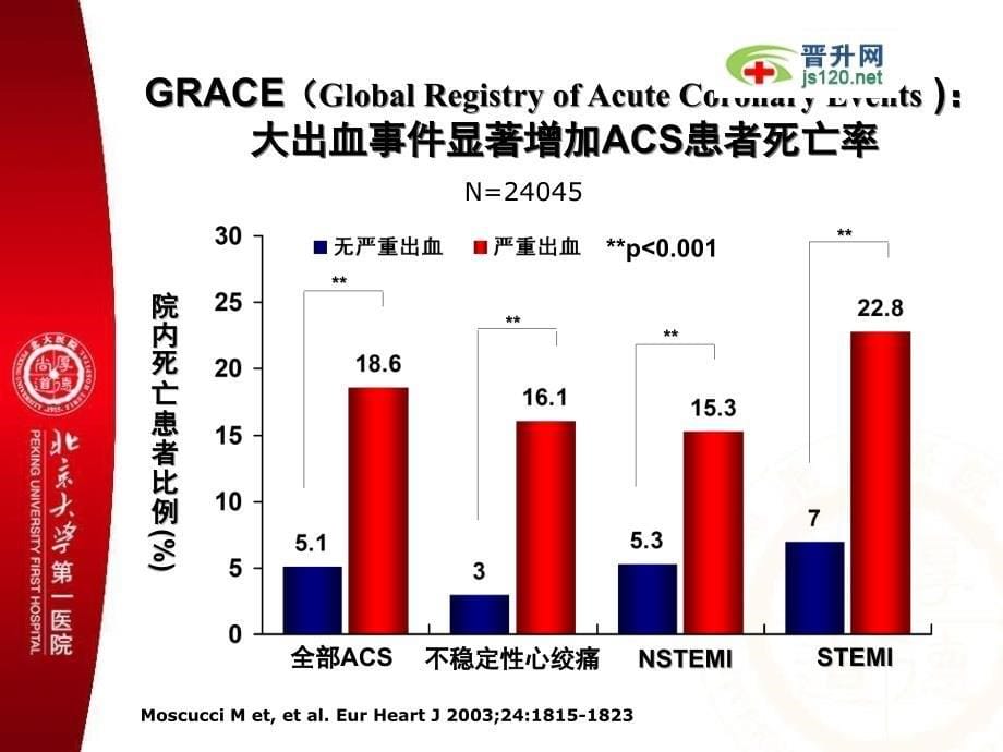 晋升PPT专家教授19_第5页