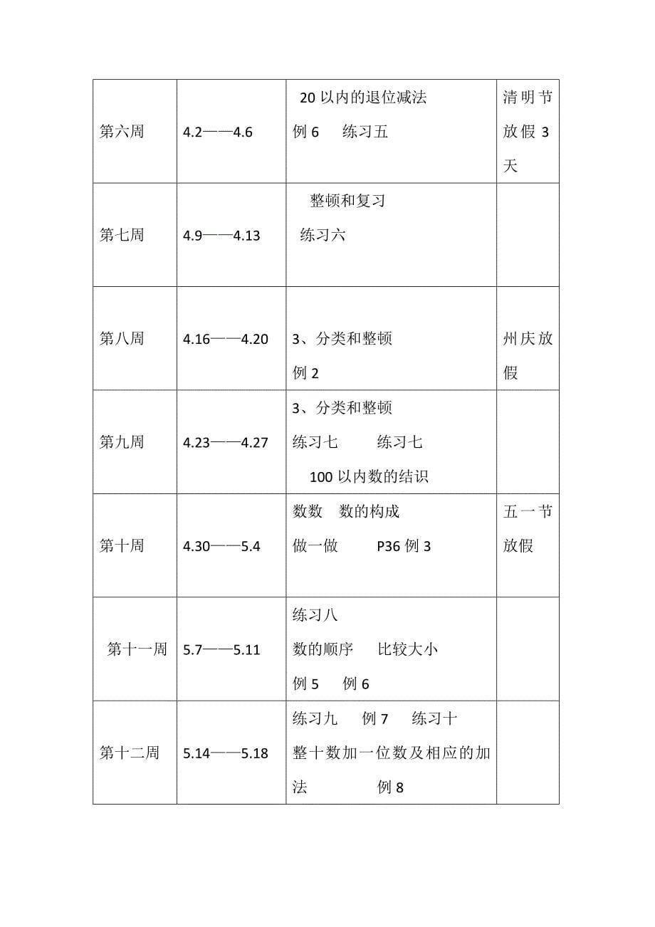 人教版一年级数学下册教学计划()_第5页