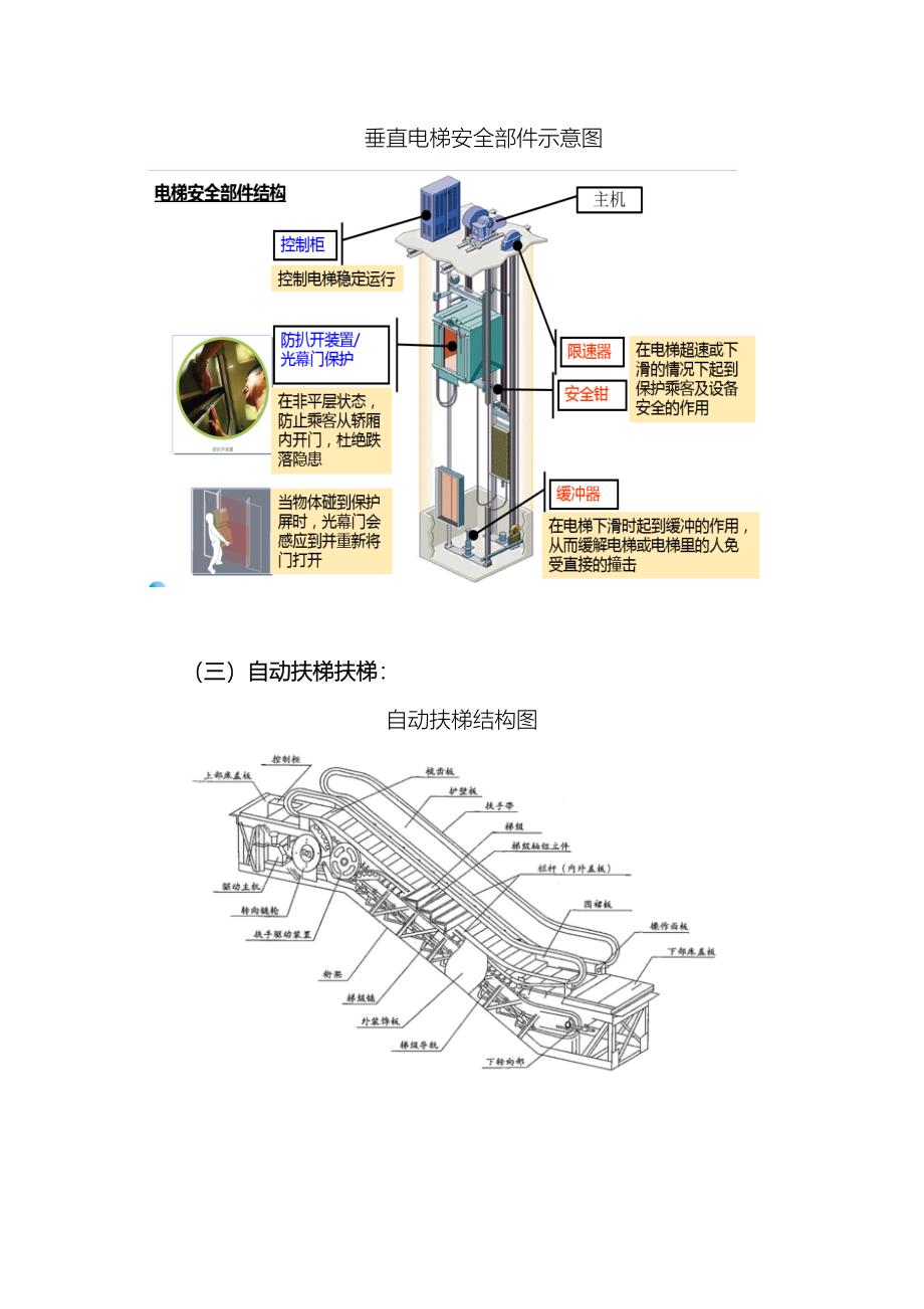 电梯安全知识_第2页