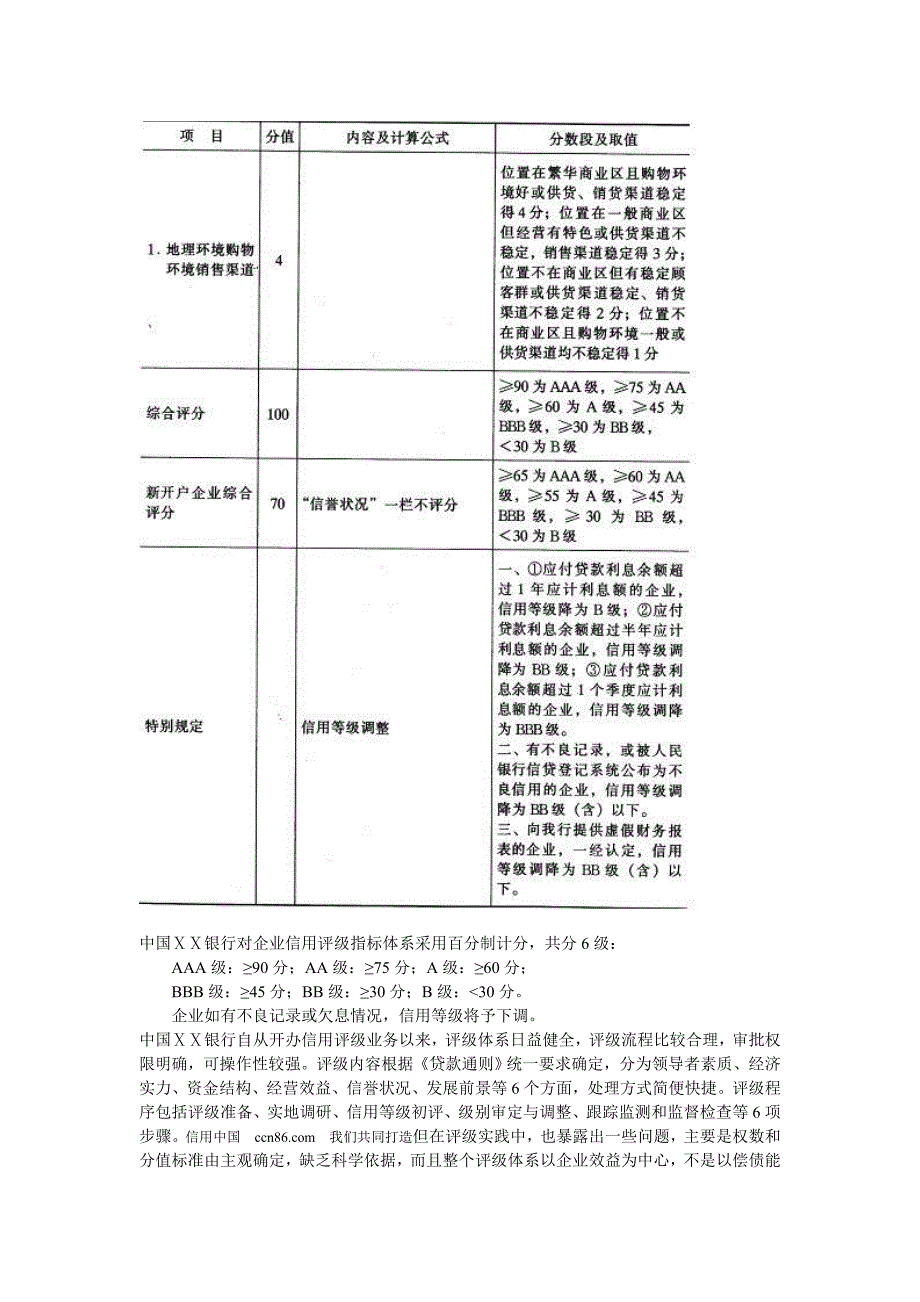 银行内部企业信用评级指标体系_第5页