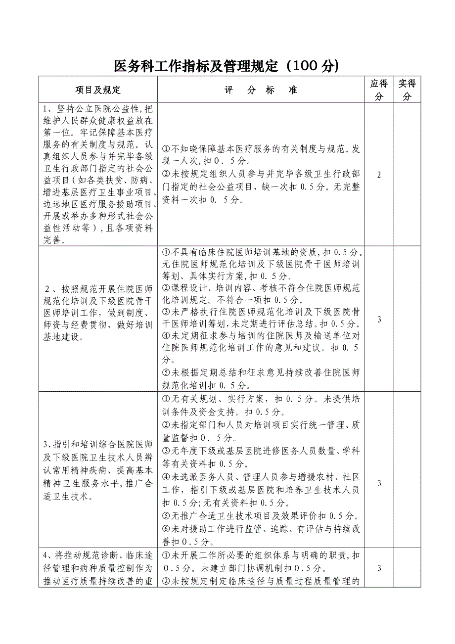 医务科工作指标及管理要求.()_第1页