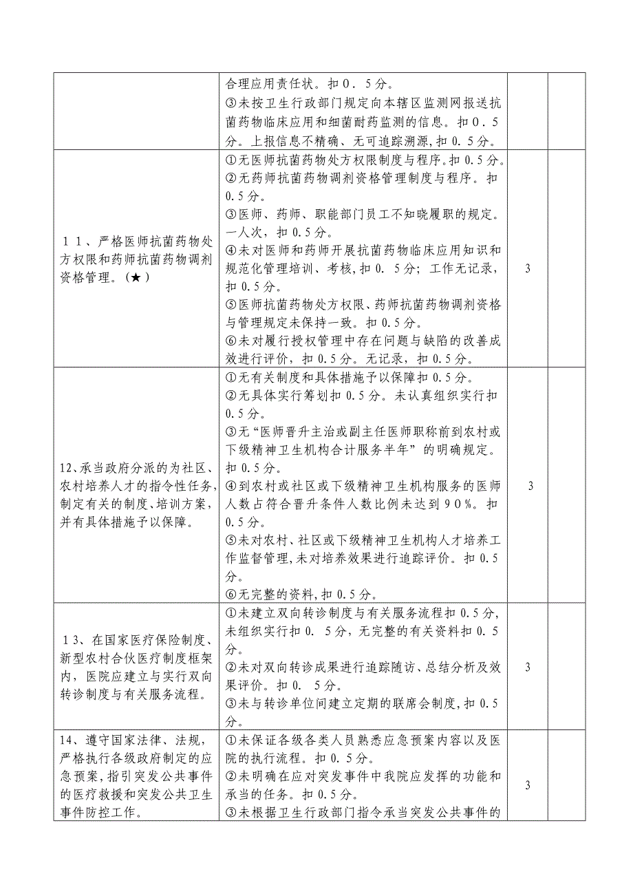 医务科工作指标及管理要求.()_第4页