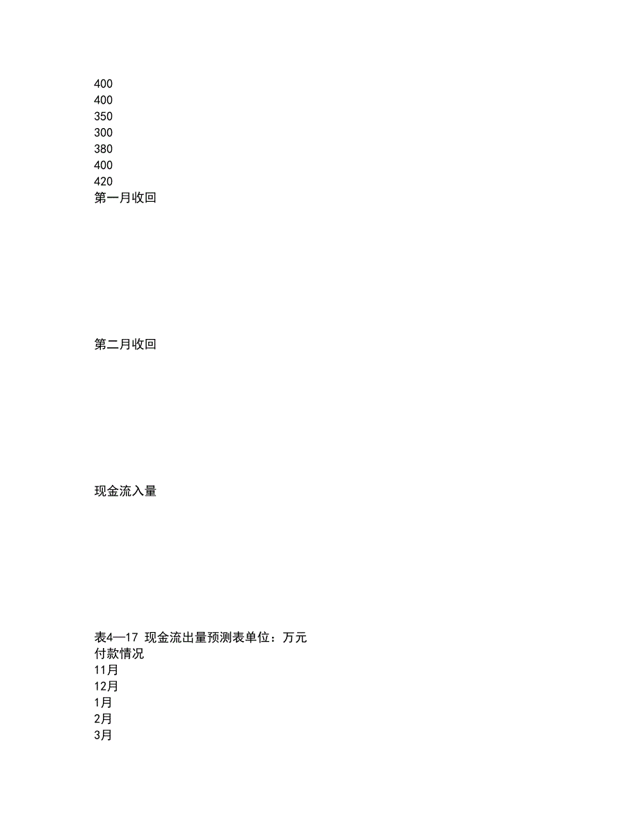 兰州大学21秋《现代管理学》综合测试题库答案参考7_第4页