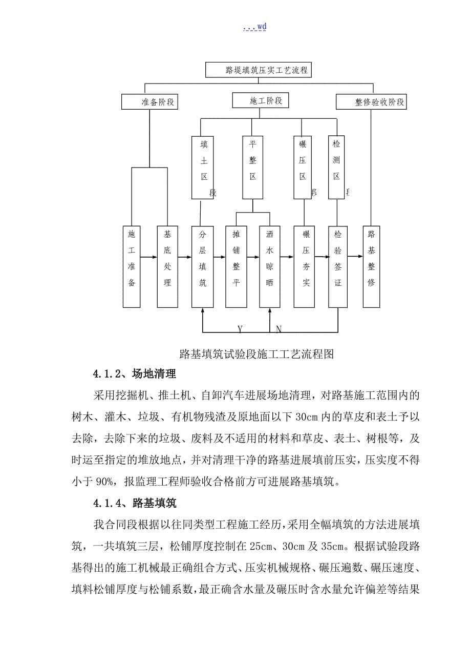 填土路基施工组织方案_第5页