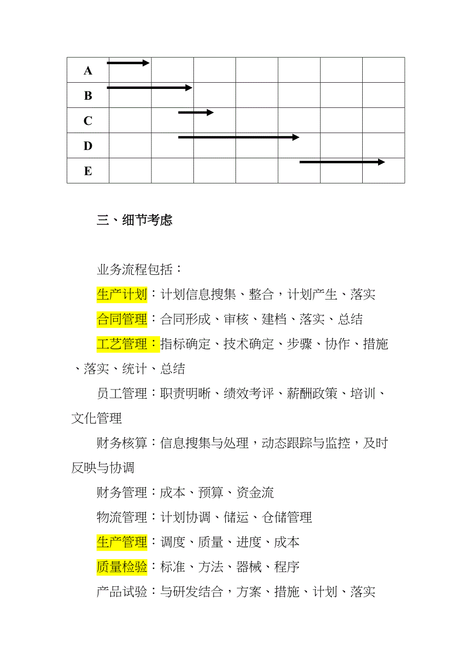 关于生产系统部分工作计划（天选打工人）.docx_第2页