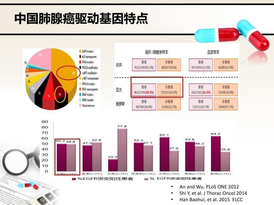 肺癌靶向药特罗凯凯美纳易瑞沙三药比较课件_第5页