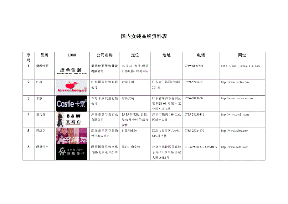 国内女装品牌资料表_第1页