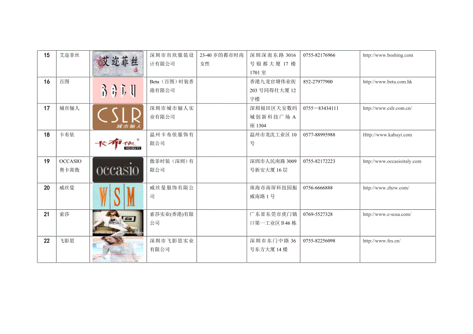 国内女装品牌资料表_第3页