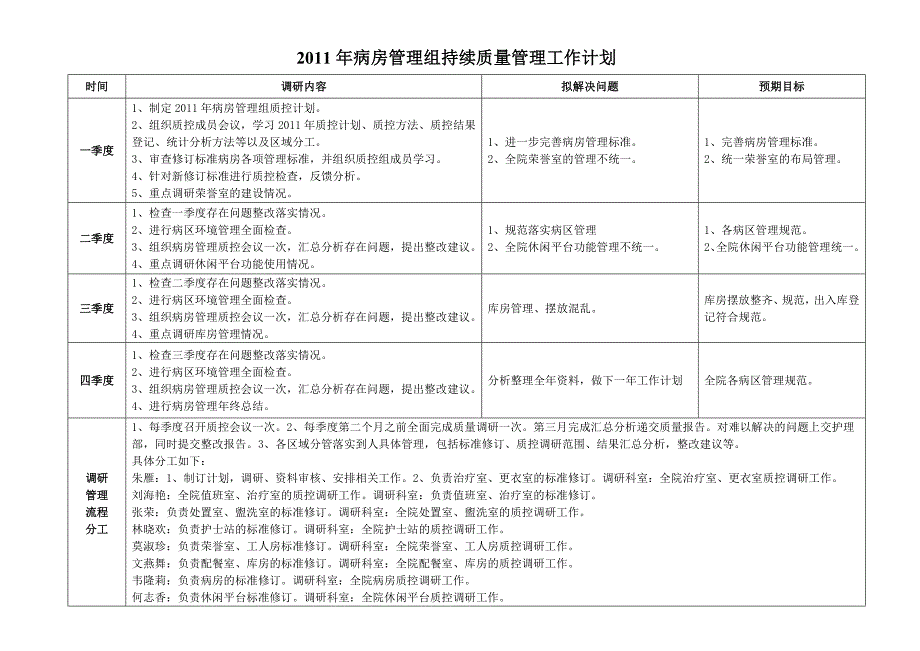 病房管理组持续质量管理工作计划[1].doc_第1页