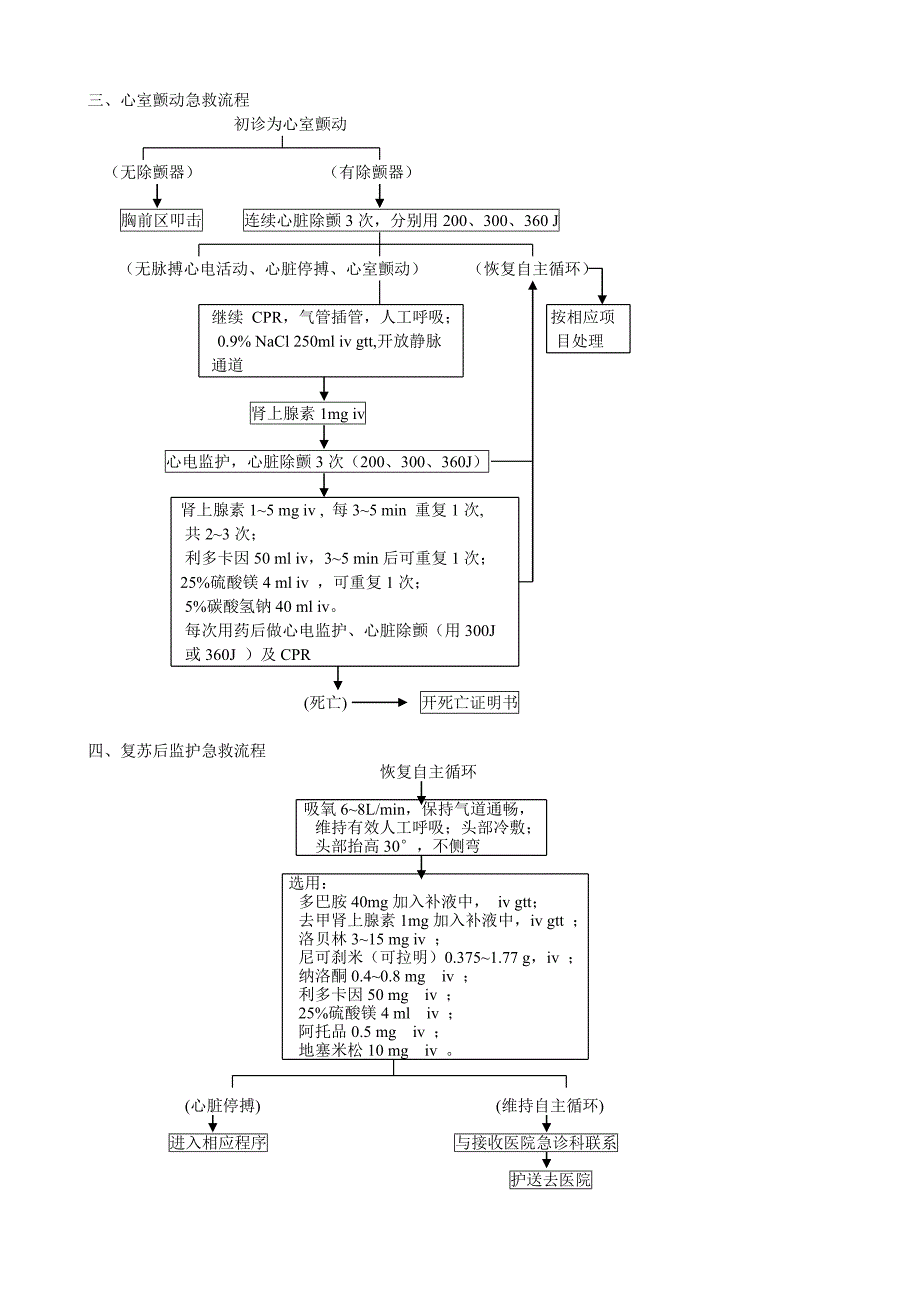 急诊急救流程_第2页