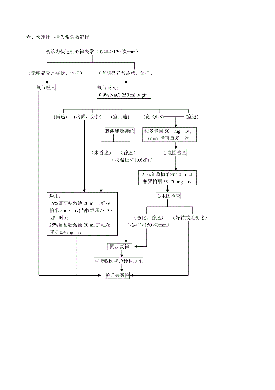 急诊急救流程_第4页