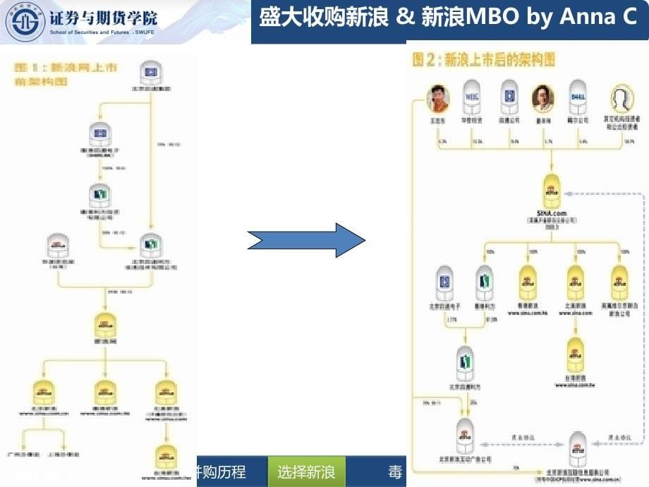 盛大收购新浪_第5页