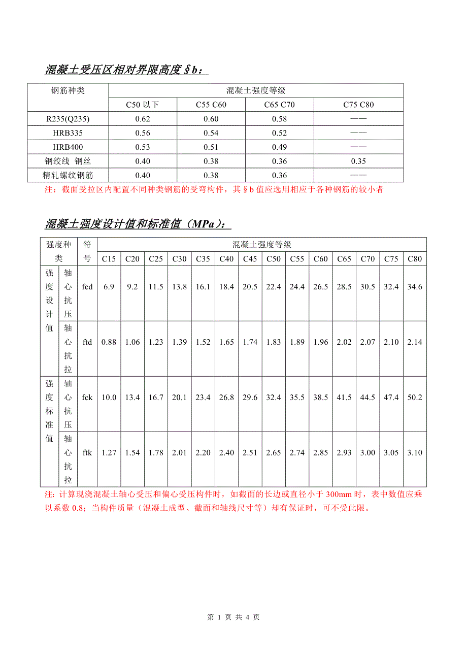 相对界限受压区高度.doc_第1页