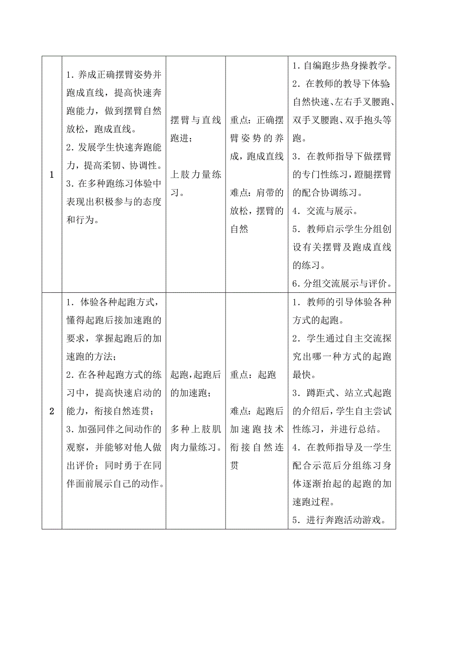 快速跑教学设计 .doc_第3页