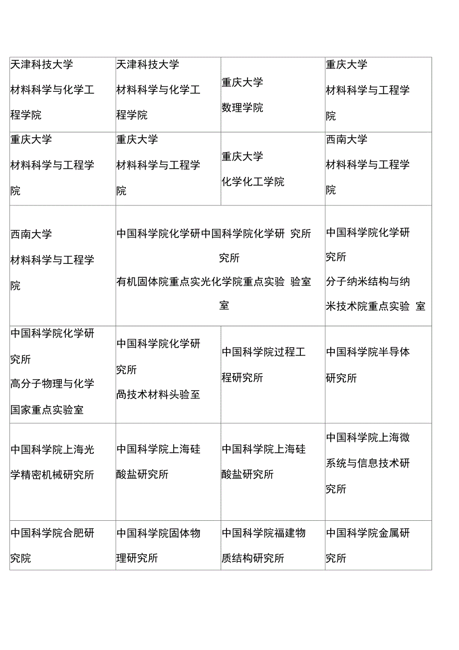 院校考研专业向导_第4页