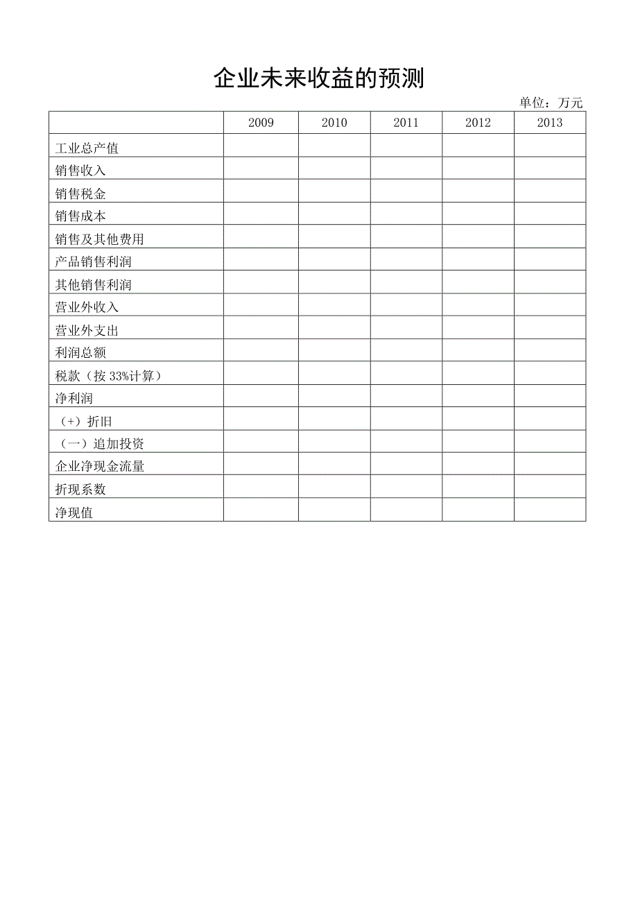 企业未来收益的预测Word版_第1页