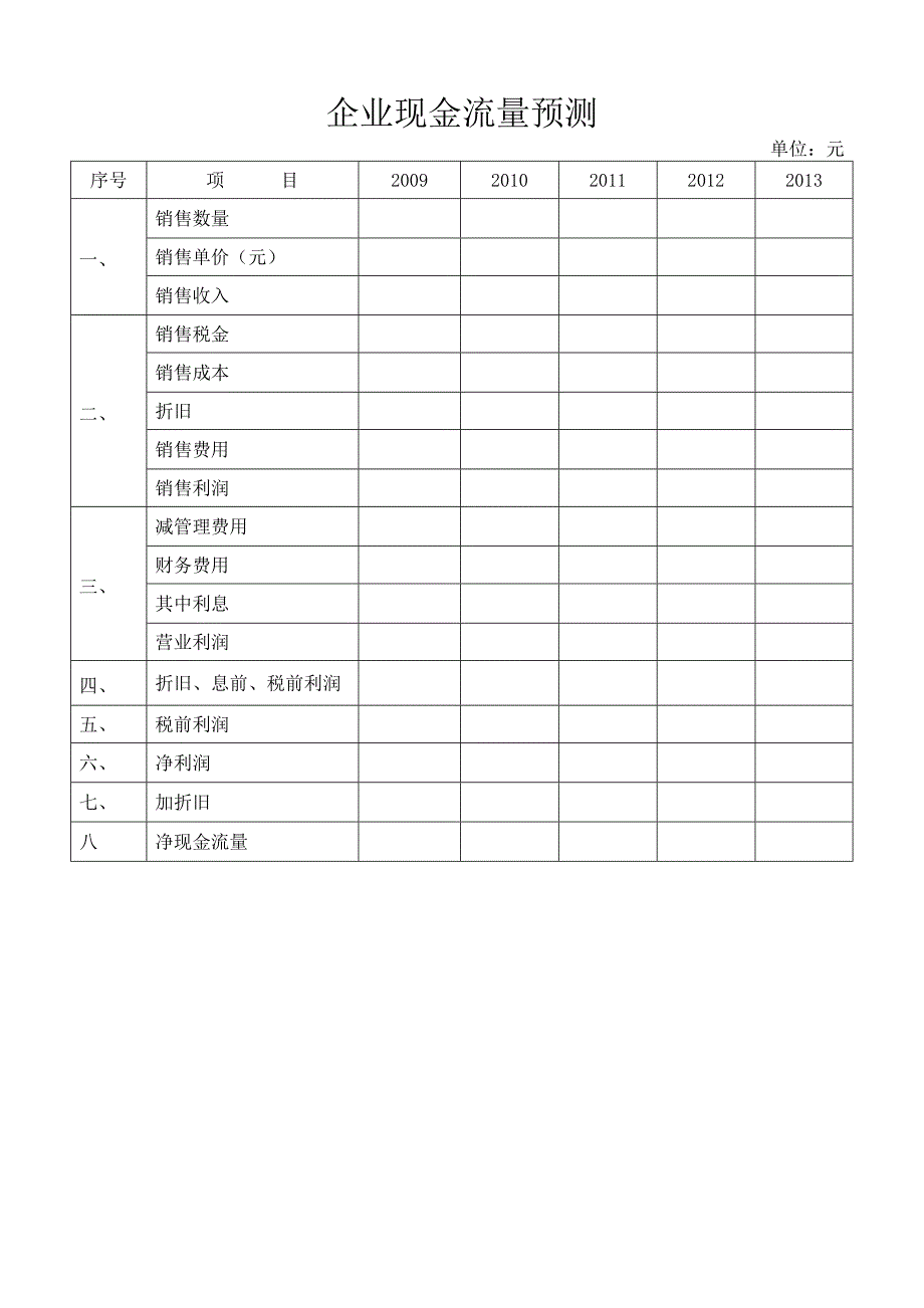 企业未来收益的预测Word版_第2页