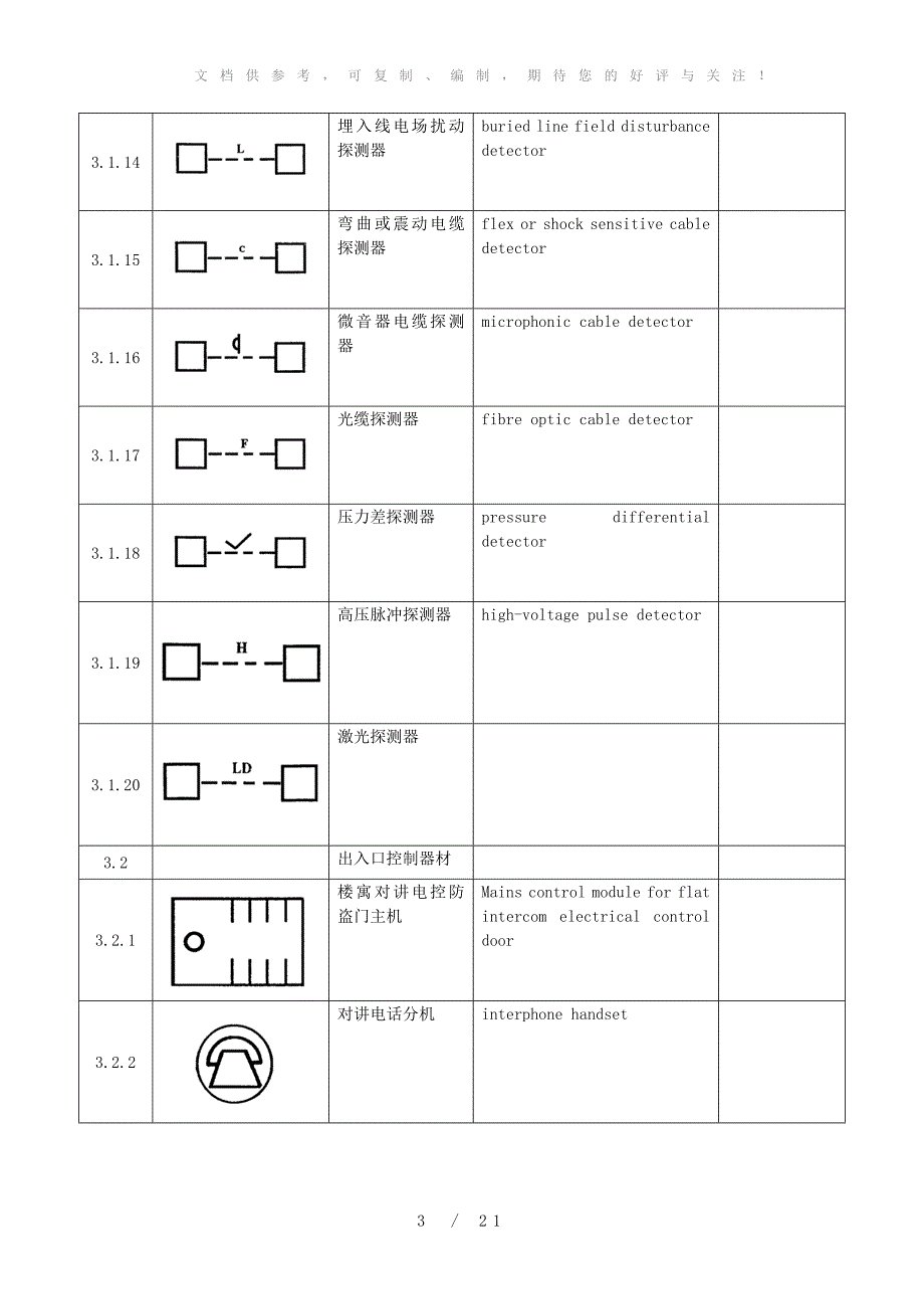 安全防系统通用图形符号_第3页