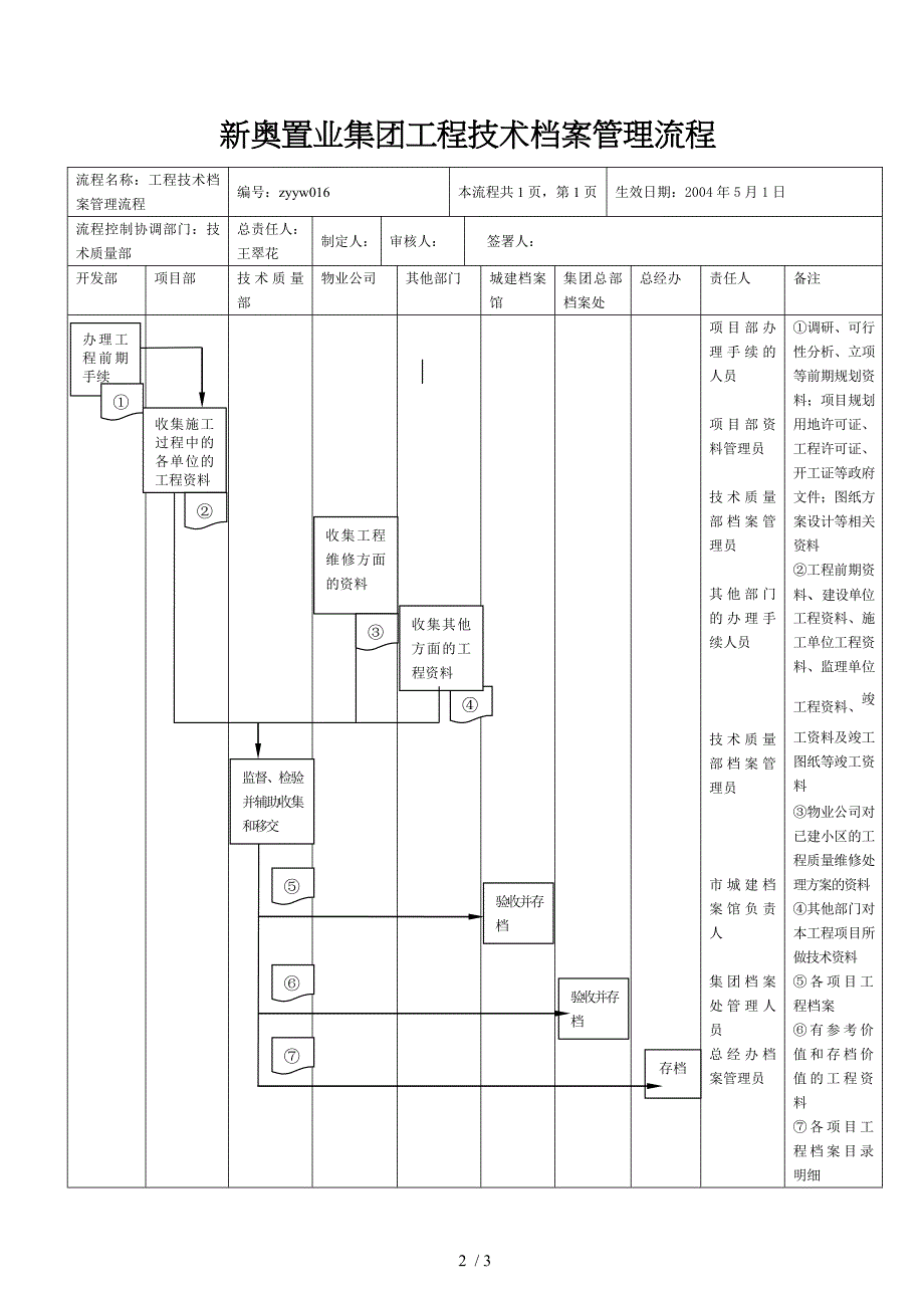 ZZ置业工程技术档案管理工作流程_第2页