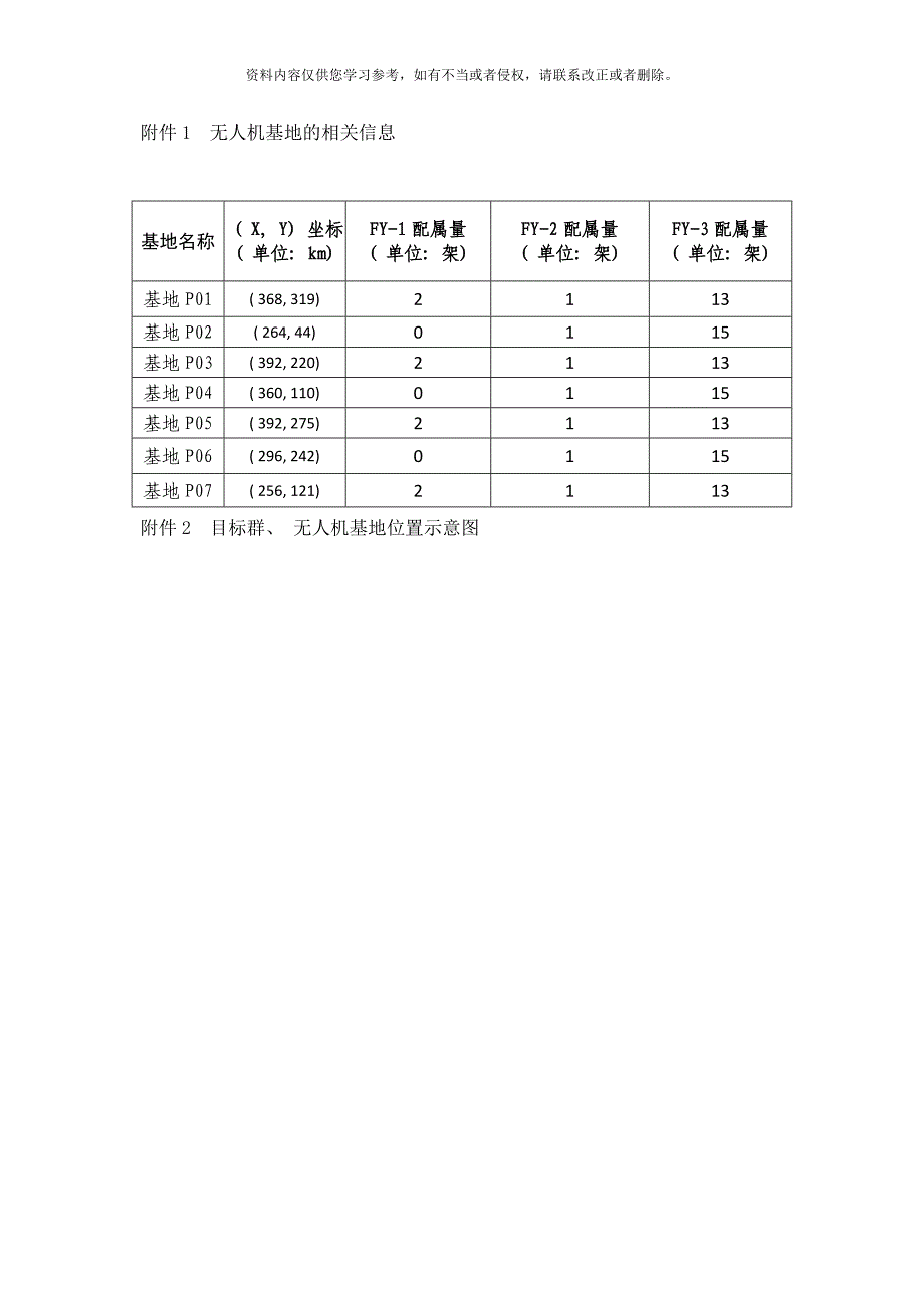 多无人机协同任务规划A题样本_第4页