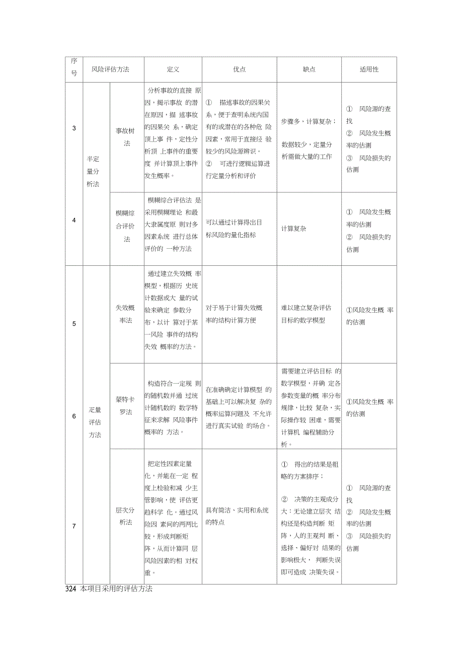 桥梁隧道风险评估流程方法_第4页