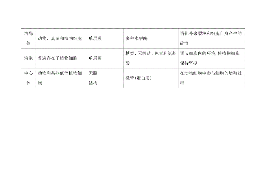 比较各细胞器_第2页