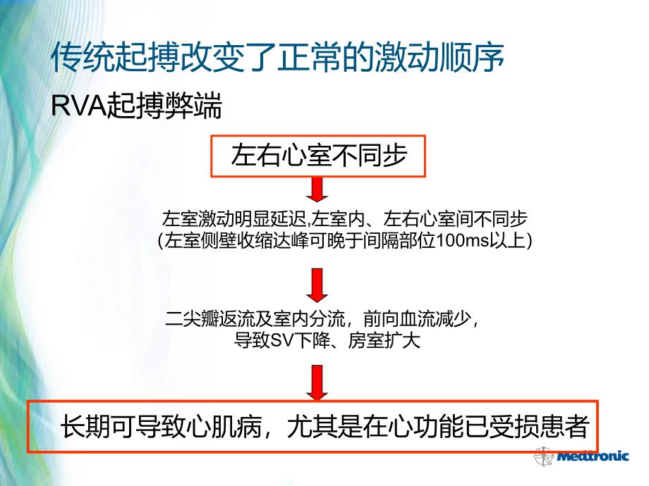 起搏依赖患者CRT治疗临床进展_第3页