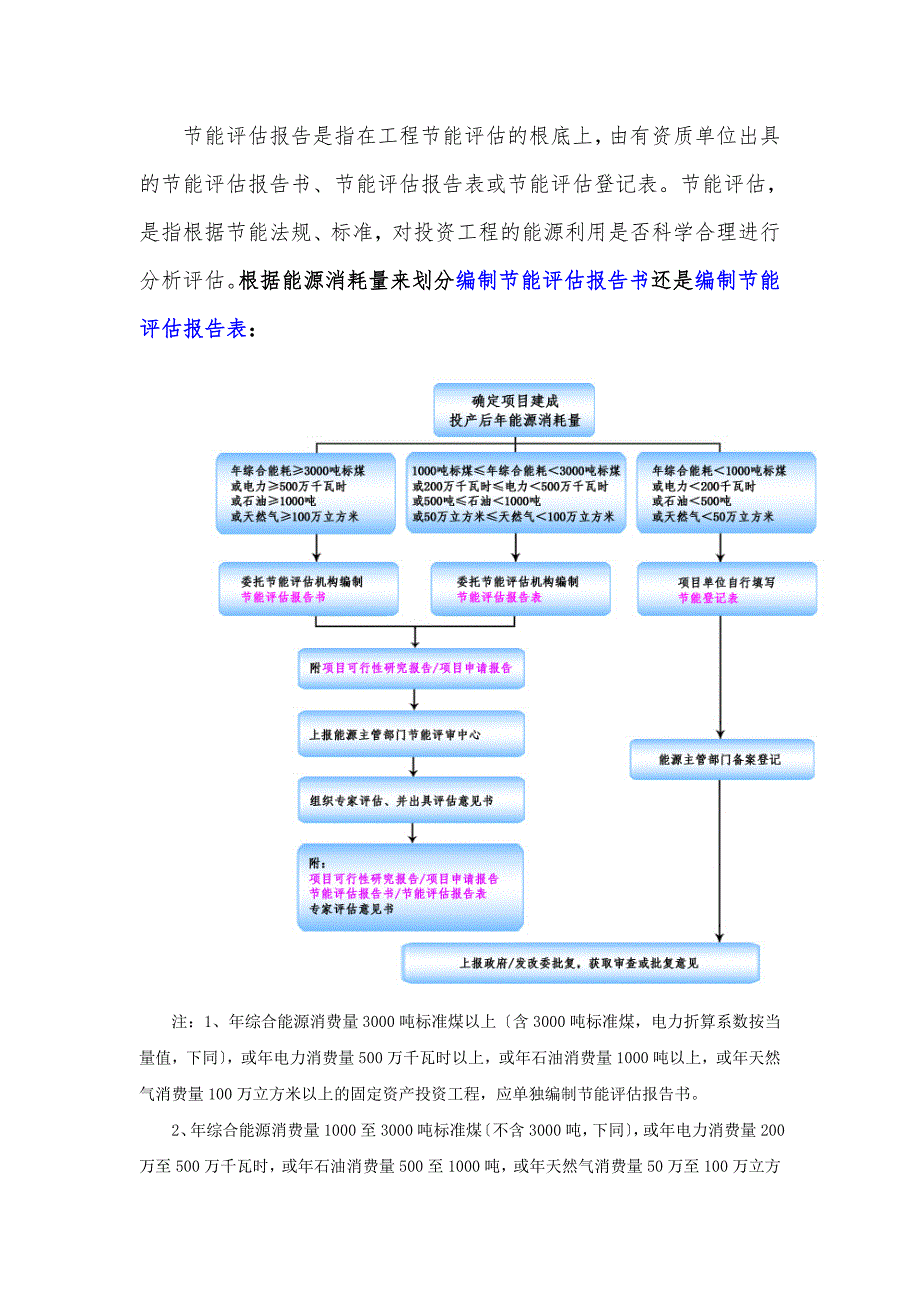 “十三五”重点项目-风机盘管项目节能评估报告(节能专篇)_第2页