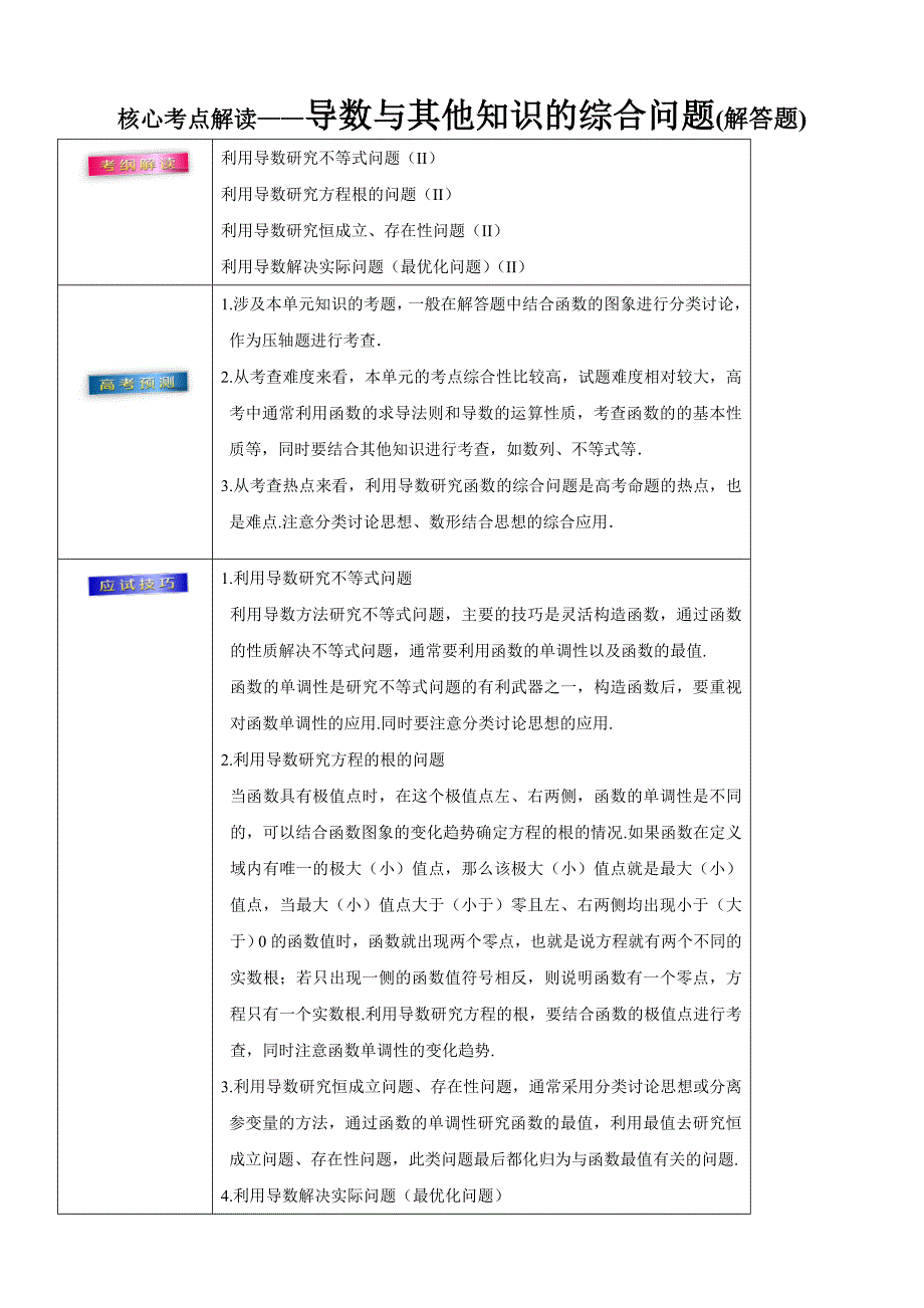 新版高考理数考前20天终极冲刺攻略： 导数与其他知识的综合问题 Word版含答案_第1页