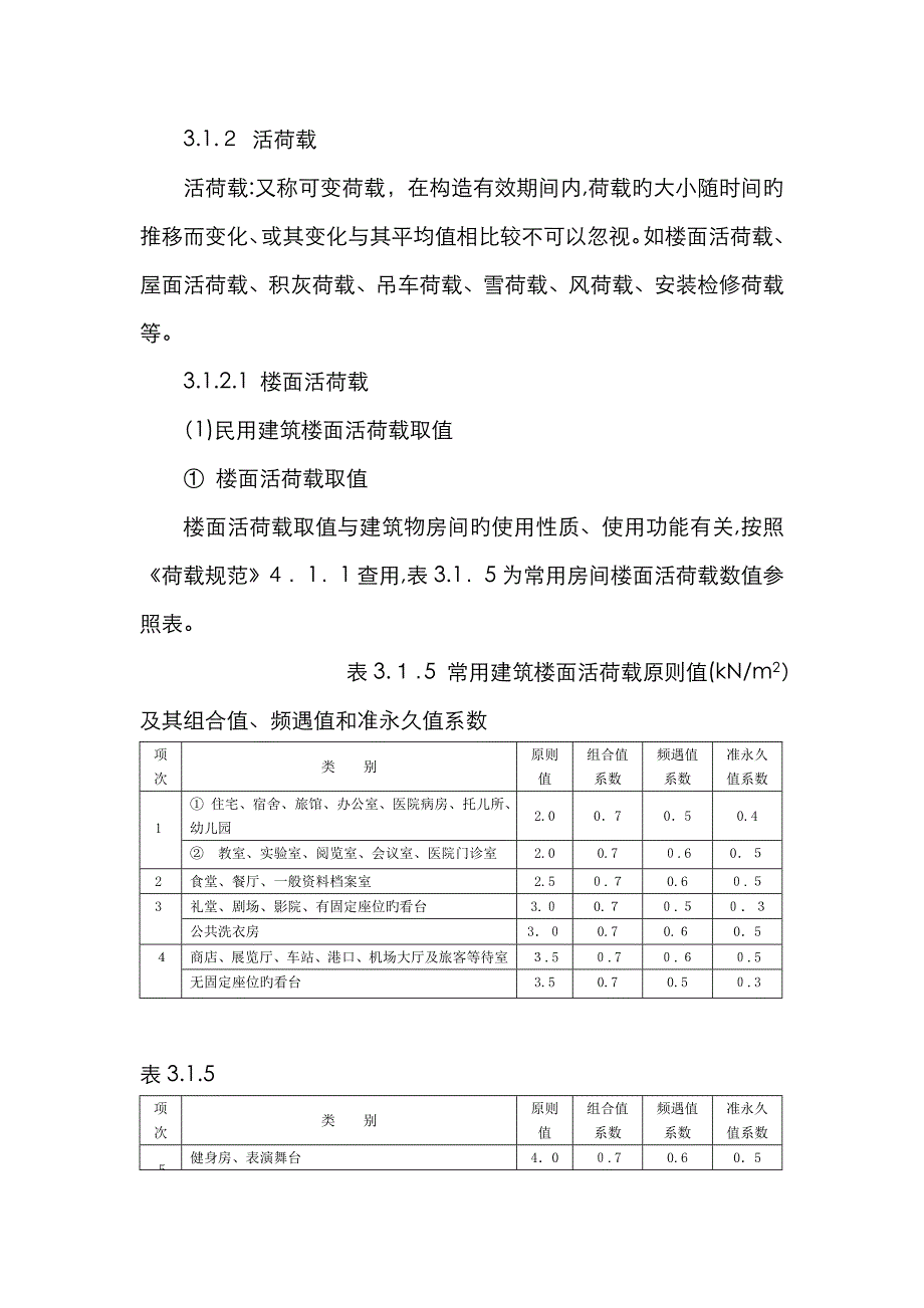 活荷载取值完整_第1页