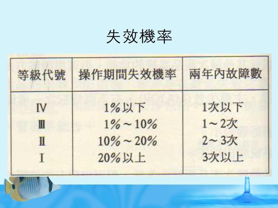 失效模式与效应分析FMEA课件_第5页