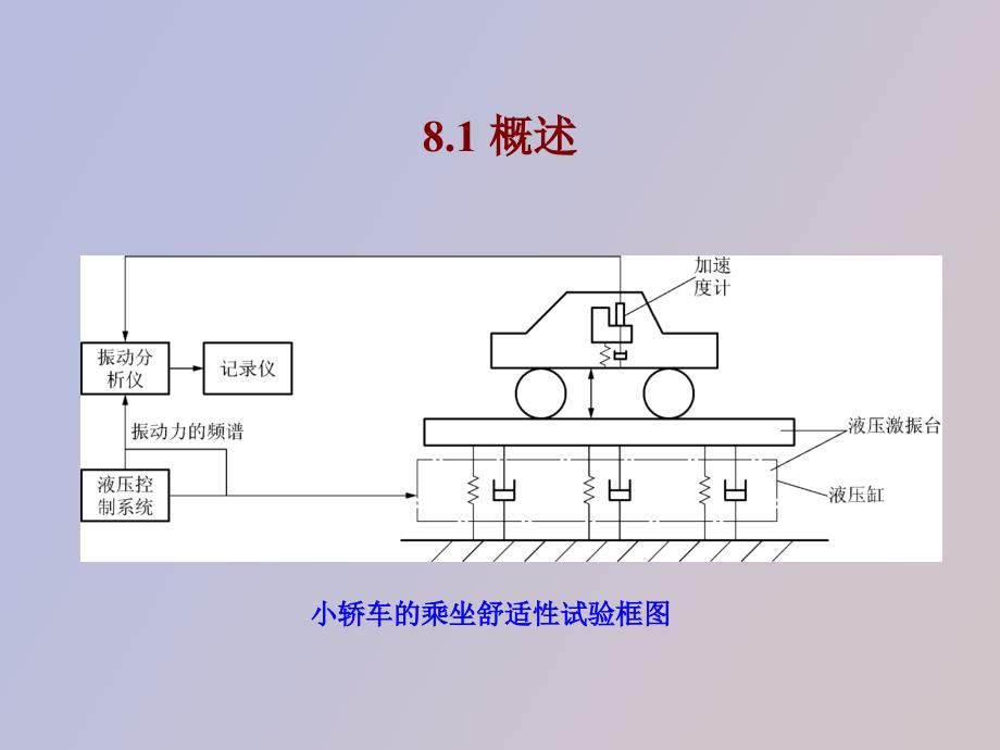 测试技术基础第八章_第3页