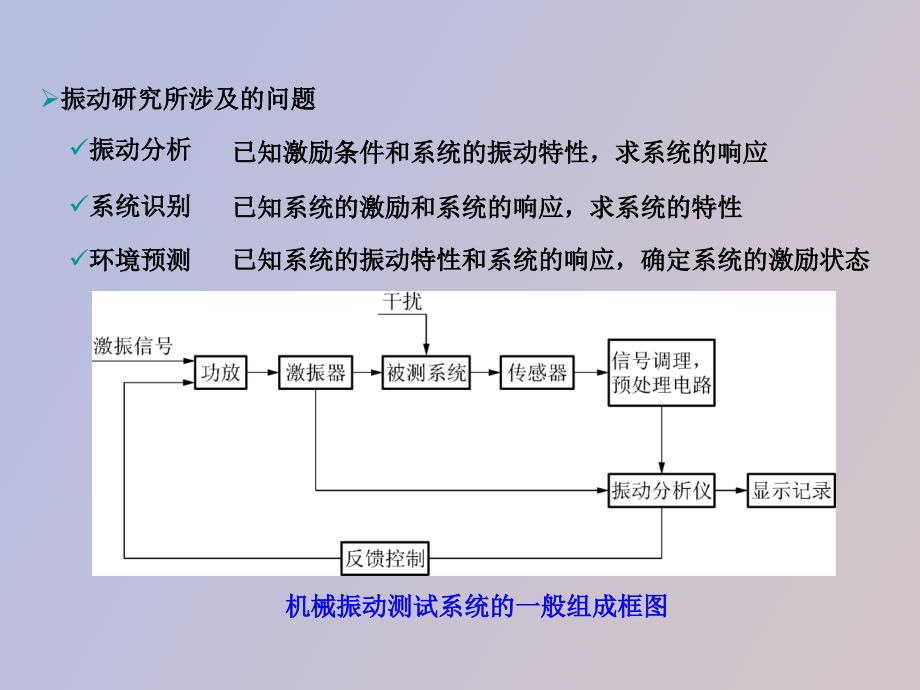 测试技术基础第八章_第4页